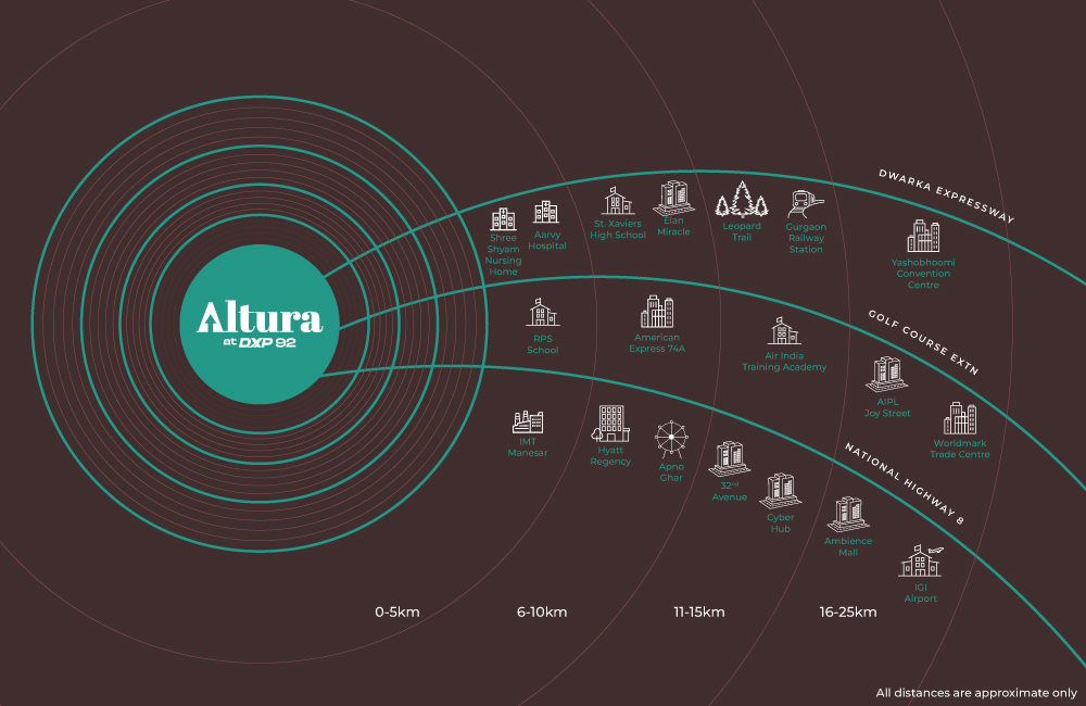 Connectivity Chart